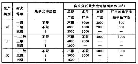 配電室安裝無功補(bǔ)償電力電容器的要求是什么？