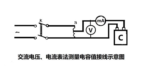 為什么要定期測量電力電容器的電容量？怎樣測量？